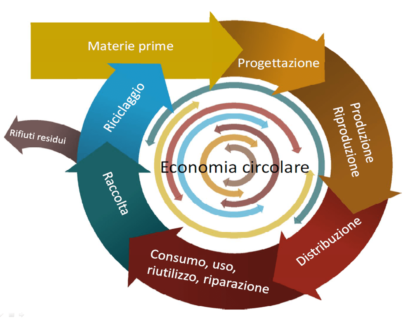 economia-circolare
